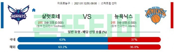 1월 12일  샬럿 : 뉴욕 [NBA분석]