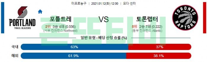 1월 12일  포틀랜드 : 토론토 [NBA분석]