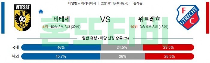 1월 13일 에레디비시  비테세 : 위트레흐트 [축구분석]