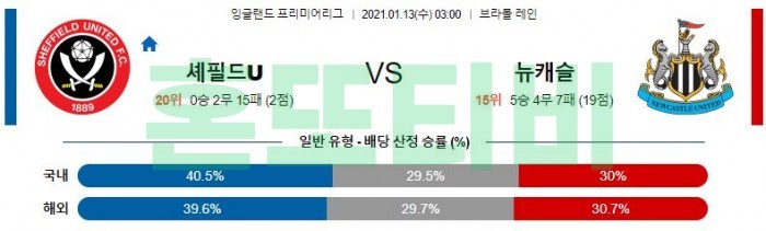 1월 13일 프리미어리그 EPL  셰필드U : 뉴캐슬 [축구분석]