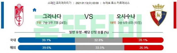 1월 13일 프리메라리가  그라나다 : 오사수나 [축구분석]