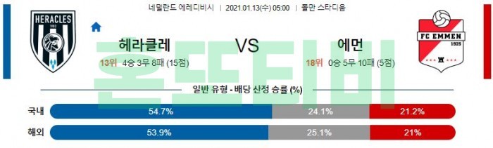 1월 13일 에레디비시  헤라클레스 : 에먼 [축구분석]