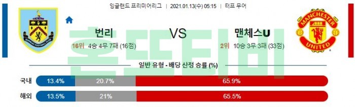 1월 13일 프리미어리그 EPL  번리 : 맨유 [축구분석]