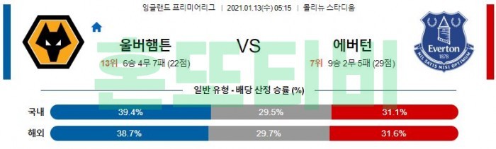 1월 13일 프리미어리그 EPL  울버햄튼 : 에버턴 [축구분석]