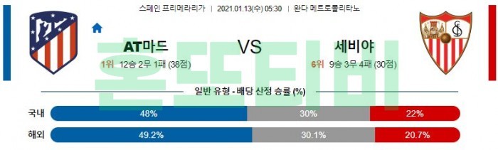 1월 13일 프리메라리가  AT마드리드 : 세비야 [축구분석]