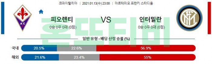 1월 13일 코파이탈리아  피오렌티나 : 인터밀란 [축구분석]