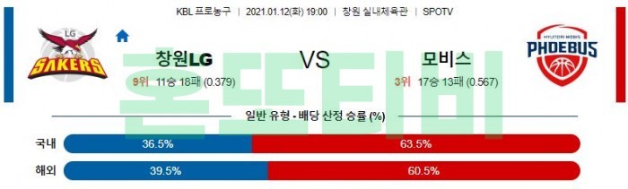 1월 12일  창원LG : 모비스 [농구분석]