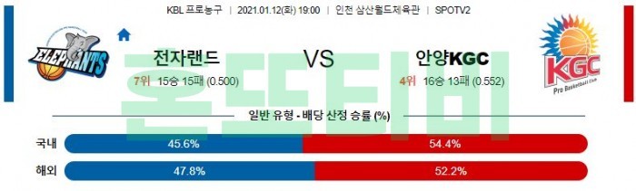 1월 12일  전자랜드 : 안양KGC [농구분석]