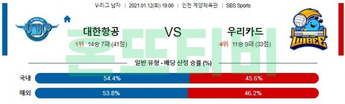 1월 12일  대한항공 : 우리카드 [배구분석]