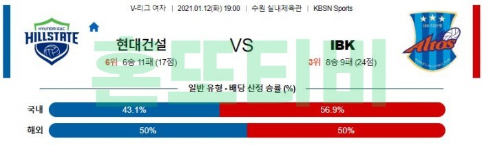 1월 12일  현대건설 : IBK [배구분석]