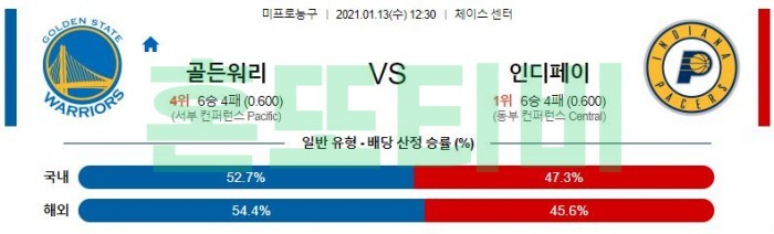 1월 13일  골든스테이트 : 인디애나 [NBA분석]