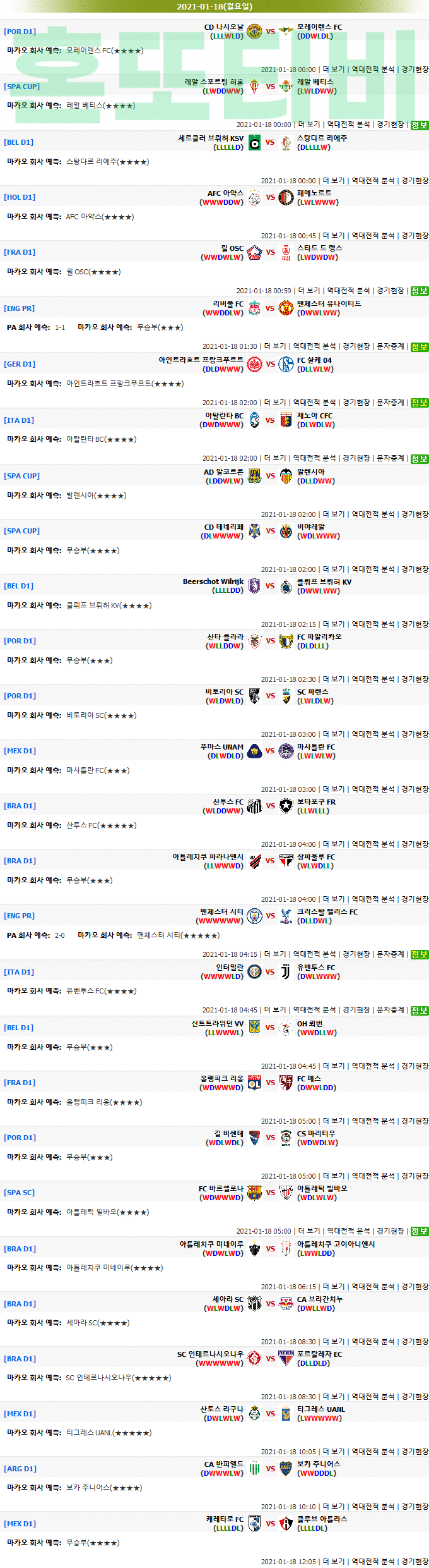 [마카오분석] 1월 18일 해외축구 추천픽