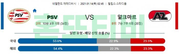 1월 14일 에레디비시  PSV에인트호번 : 알크마르 [축구분석]