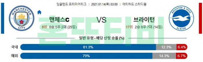 1월 14일 EPL  맨시티 : 브라이턴 [축구분석]