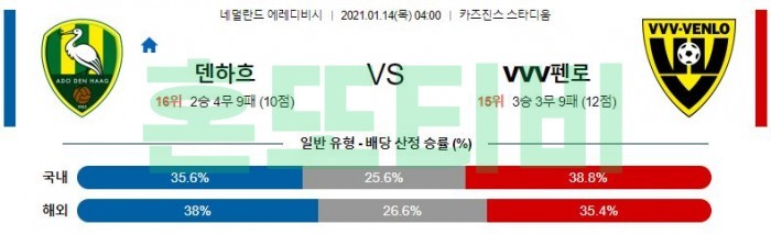 1월 14일 에레디비시  덴하흐 : VVV펜로 [축구분석]