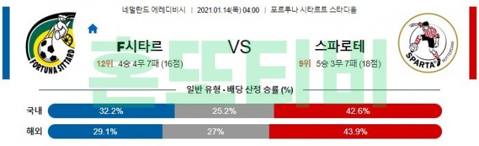 1월 14일 에레디비시  포르투나 시타르트 : 스파르타 [축구분석]