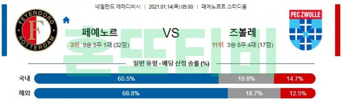 1월 14일 에레디비시  페예노르트 : 즈볼레 [축구분석]