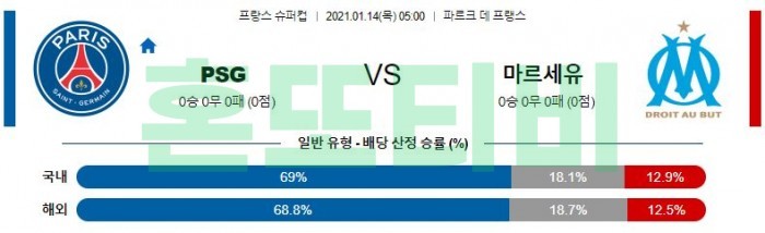 1월 14일 프랑스 슈퍼컵  파리 생제르망 : 마르세유 [축구분석]