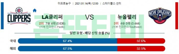 1월 14일  LA클리퍼스 : 뉴올리언스 [NBA분석]