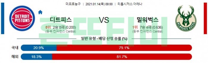 1월 14일  디트로이트 : 밀워키 [NBA분석]