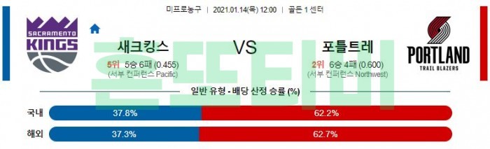 1월 14일  새크라멘토 : 포틀랜드 [NBA분석]