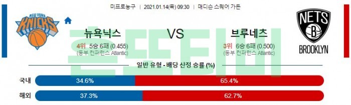 1월 14일  뉴욕 : 브루클린 [NBA분석]