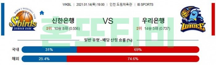 1월 14일 신한은행 : 우리은행 [농구분석]