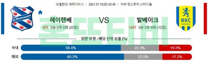 1월 15일 에레디비시  헤렌벤 : 발베이크 [축구분석]