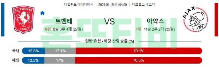 1월 15일 에레디비시  트벤테 : 아약스 [축구분석]