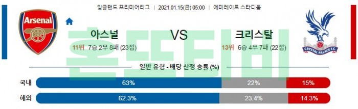 1월 15일 EPL  아스날 : 크리스탈 팰리스 [축구분석]