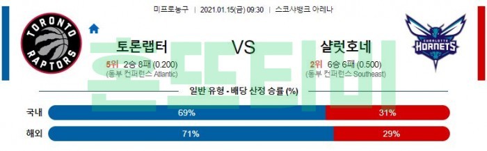 1월 15일  토론토 : 샬럿 [NBA분석]