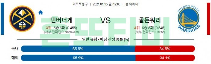 1월 15일  덴버 : 골든스테이트 [NBA분석]