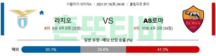 1월 16일 세리에A  라치오 : AS로마 [축구분석]