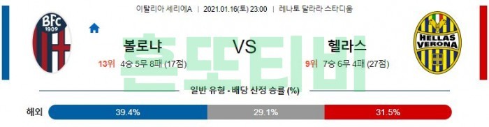 1월 16일 세리에A  볼로냐 : 헬라스 베로나 [축구분석]