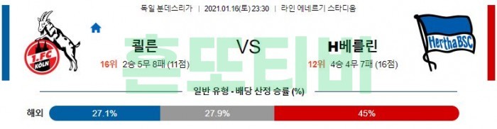 1월 16일 분데스리가  쾰른 : H베를린 [축구분석]