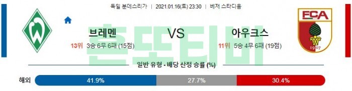 1월 16일 분데스리가  브레멘 : 아우크스부르크 [축구분석]