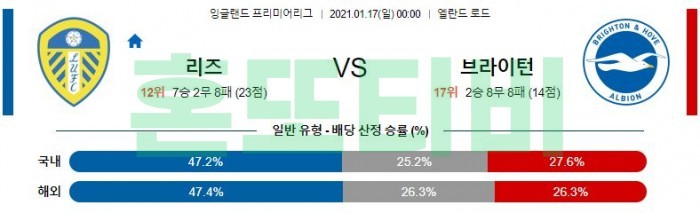 1월 17일 EPL  리즈 : 브라이턴 [축구분석]