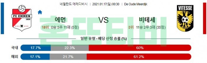 1월 17일 에레디비시  에먼 : 비테세 [축구분석]