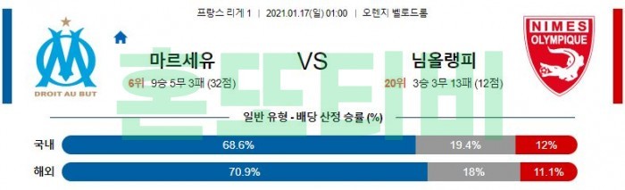 1월 17일 리그앙  마르세유 : 님올랭피크 [축구분석]