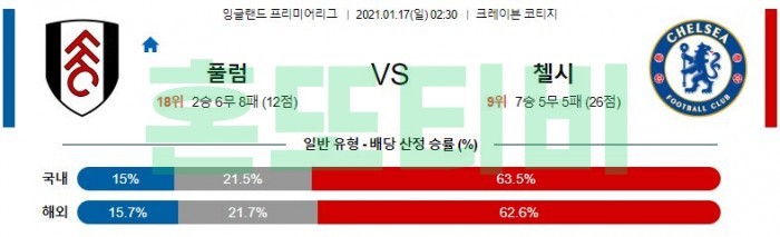 1월 17일 EPL  풀럼 : 첼시 [축구분석]