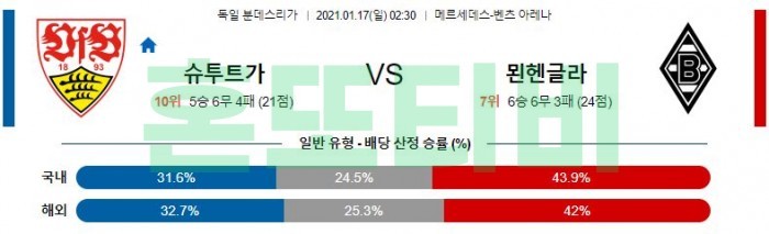 1월 17일 분데스리가  슈투트가르트 : 묀헨글라트바흐 [축구분석]