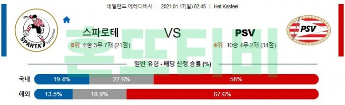 1월 17일 에레디비시  스파르타 : PSV에인트호번 [축구분석]