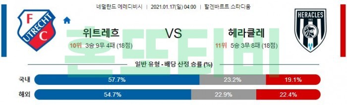 1월 17일 에레디비시  위트레흐트 : 헤라클레스 [축구분석]