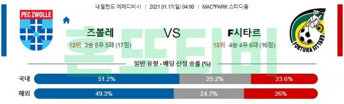 1월 17일 에레디비시  즈볼레 : 포르투나 시타르트 [축구분석]