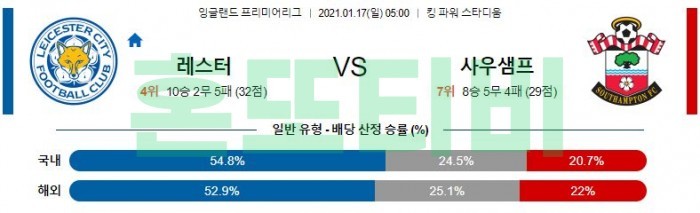 1월 17일 EPL  레스터 : 사우샘프턴 [축구분석]