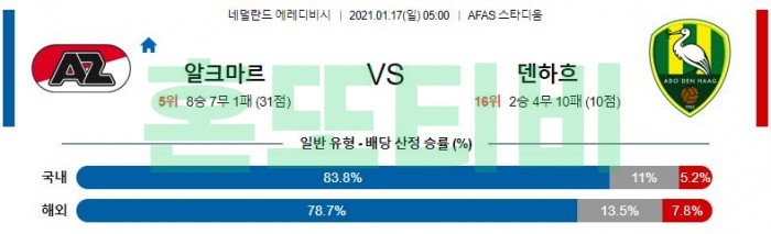 1월 17일 에레디비시  알크마르 : 덴하흐 [축구분석]