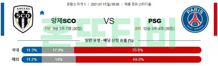 1월 17일 리그앙  앙제 : 파리 생제르망 [축구분석]