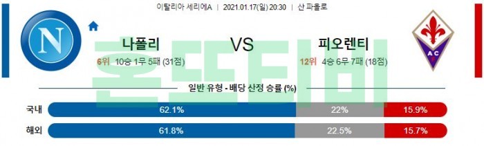 1월 17일 세리에A  나폴리 : 피오렌티나 [축구분석]