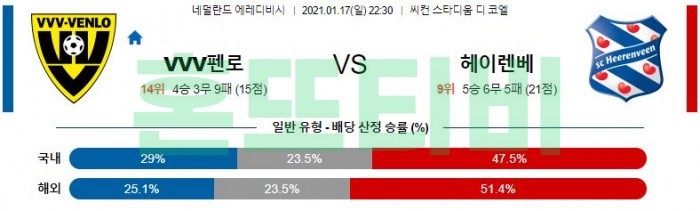 1월 17일 에레디비시  VVV펜로 : 헤렌벤 [축구분석]