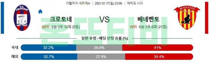 1월 17일 세리에A  크로토네 : 베네벤토 [축구분석]